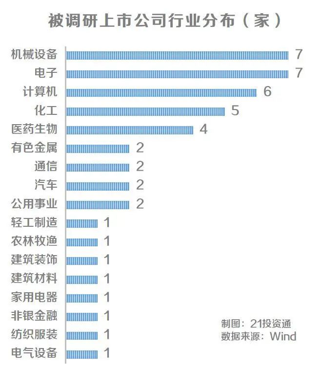 绩优股成香饽饽 公募基金扎堆布局