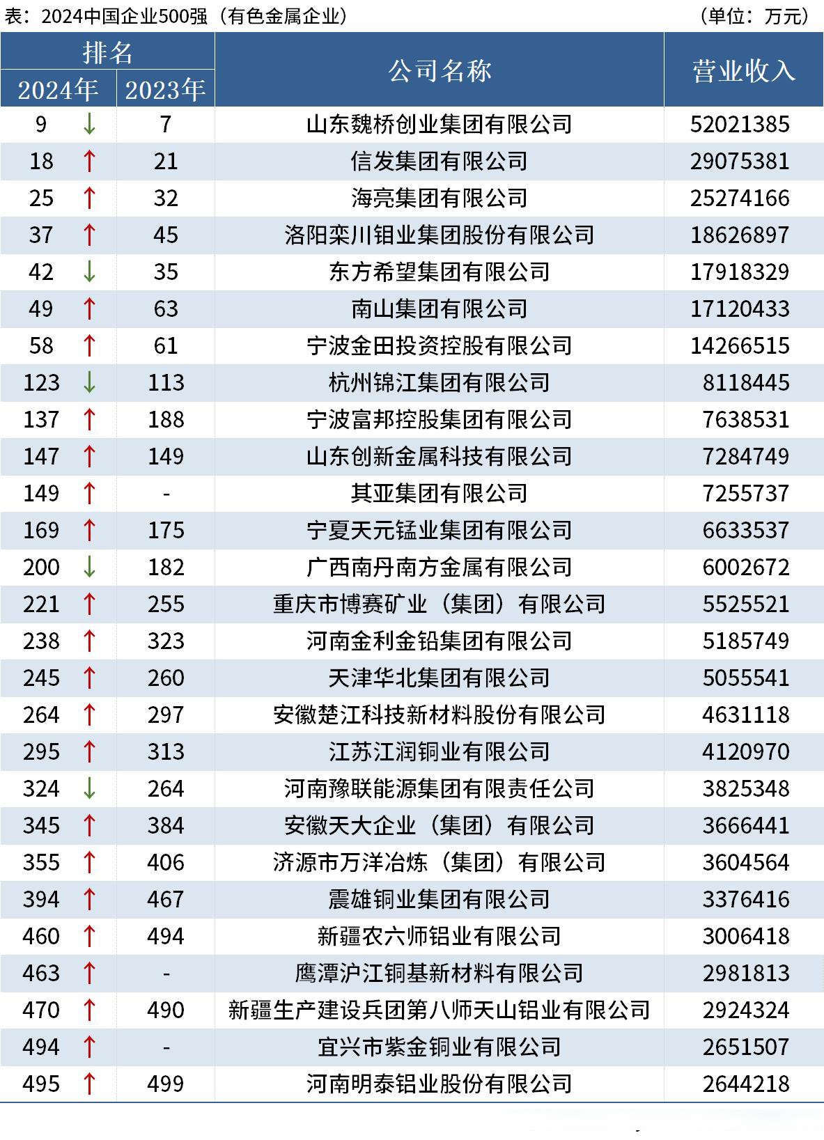 全国登记在册民营企业超过5700万户
