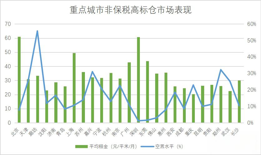 中金普洛斯REIT:一季度实现收入约1.09亿元