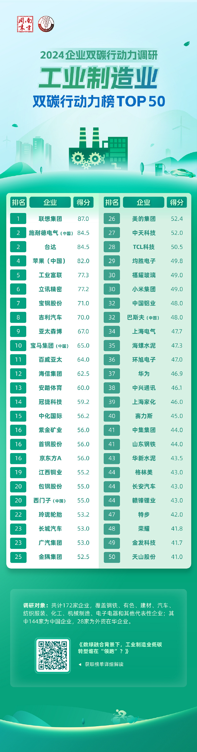 首季中国经济观察丨打破准入壁垒，民营企业加速布局能源领域