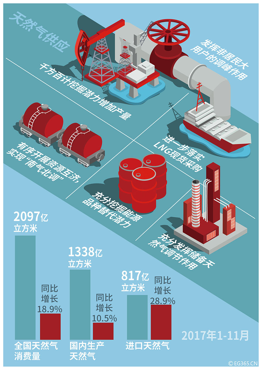 首季中国经济观察丨打破准入壁垒，民营企业加速布局能源领域