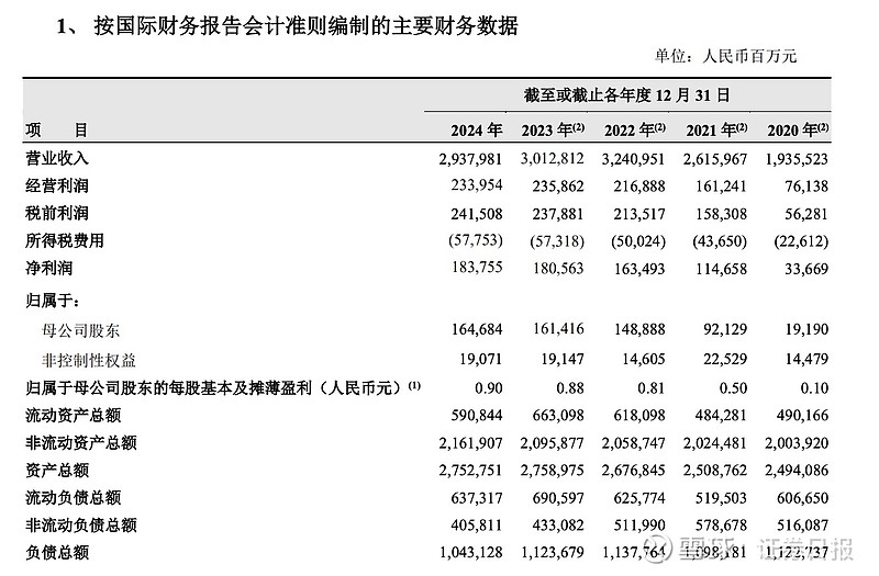 中国建筑2024年度业绩稳健 派息分红水平创上市新高