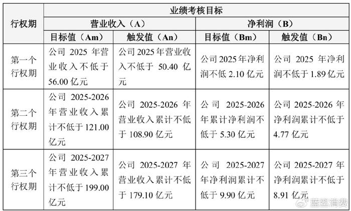 妙可蓝多：一季度营收净利双增长