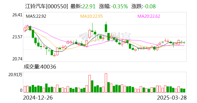 吉林敖东：2024年扣非净利润同比增19.76% 拟10派3元