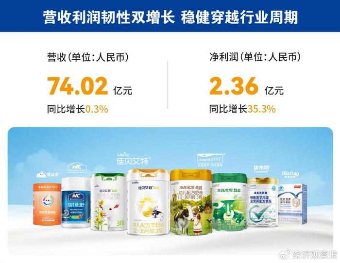 北方股份：创新驱动引领战略发展 2024年实现营收净利双增