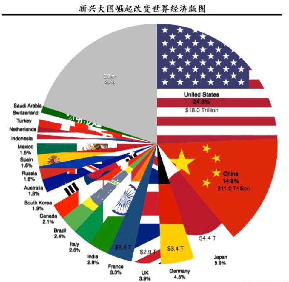 IMF下调全球经济增速预期　警示贸易战风险