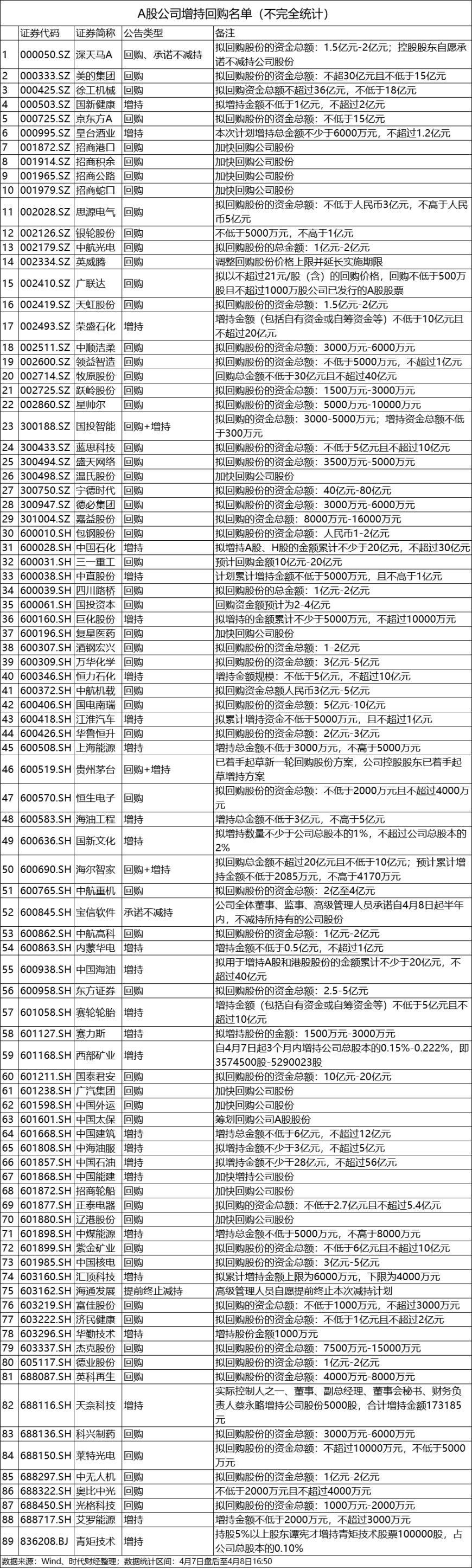 中国交建：计划5亿元至10亿元回购A股股份