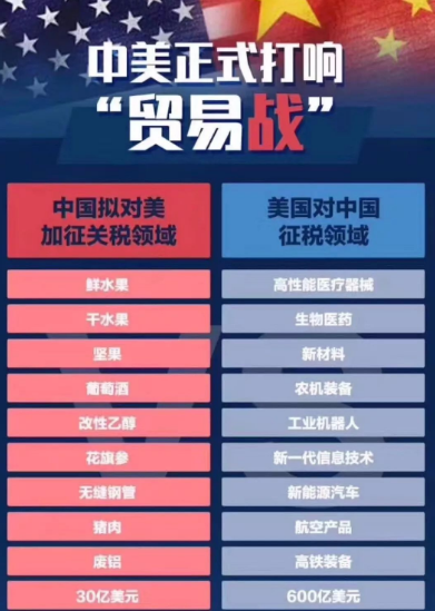 安利股份：美国加征关税对公司影响有限