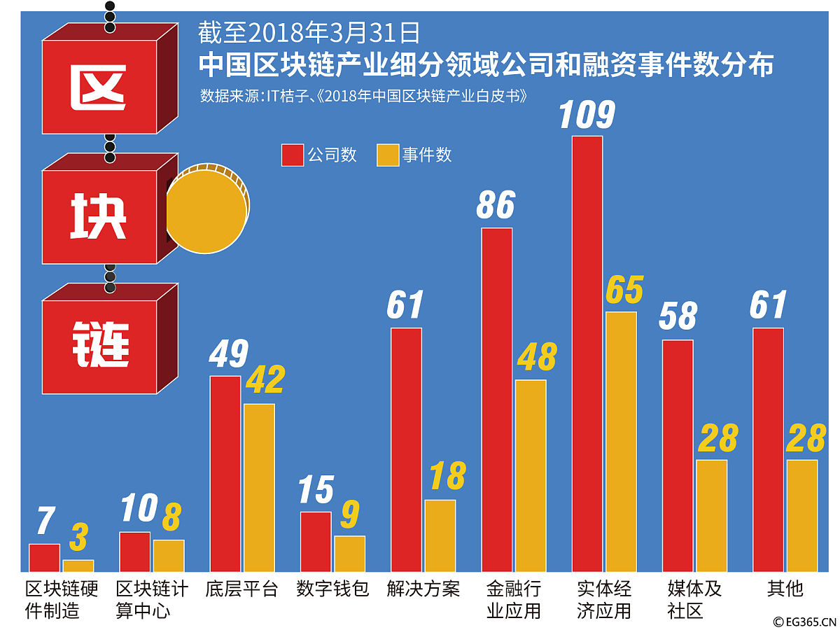 现代化高端产业集群在中国自贸试验区迅速发展