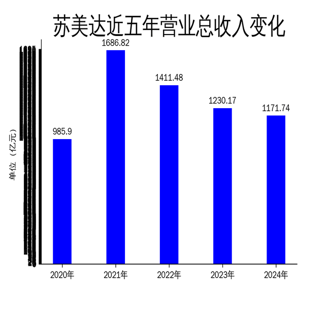 丽珠集团：一季度净利润同比增长4.75%