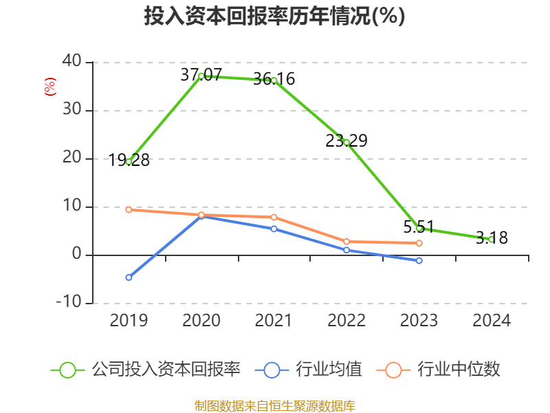 丽珠集团：一季度净利润同比增长4.75%