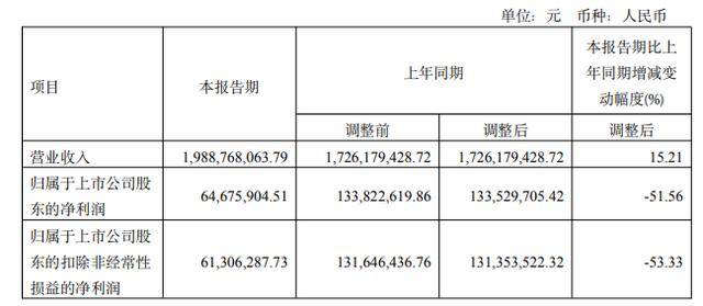 银信科技：一季度营收净利同比双增