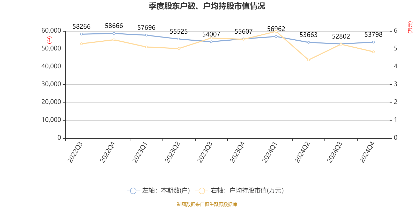 多氟多：2024年营收同比下降31.25% 亏损3.08亿元
