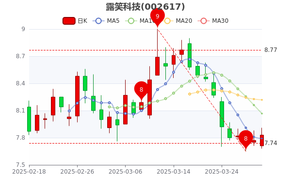 东宝生物：2024年实现营收8.85亿元
