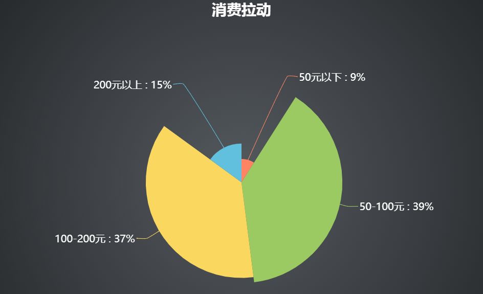线上消费拉动 洪兴股份营收连续第四年增长