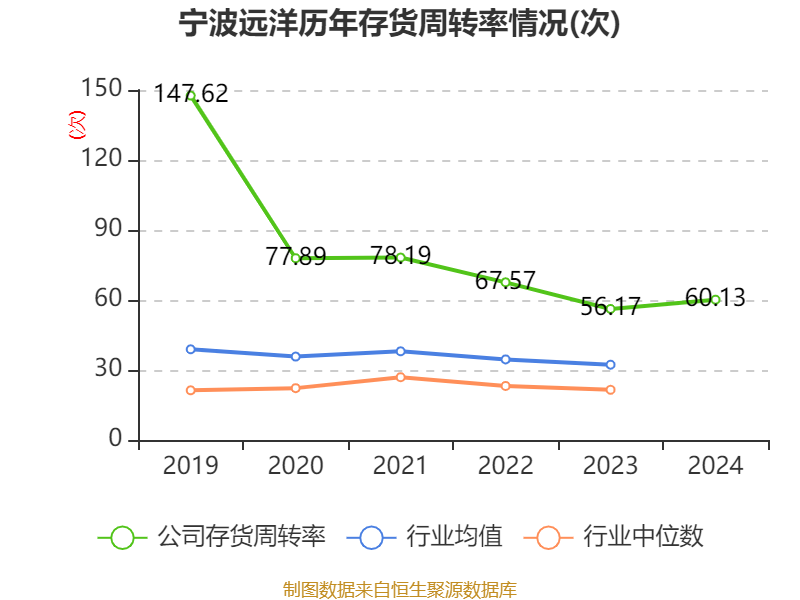 东宝生物：2024年实现营收8.85亿元