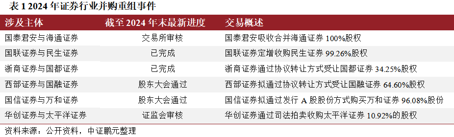 广东：并购重组春潮起 新质之花次第开