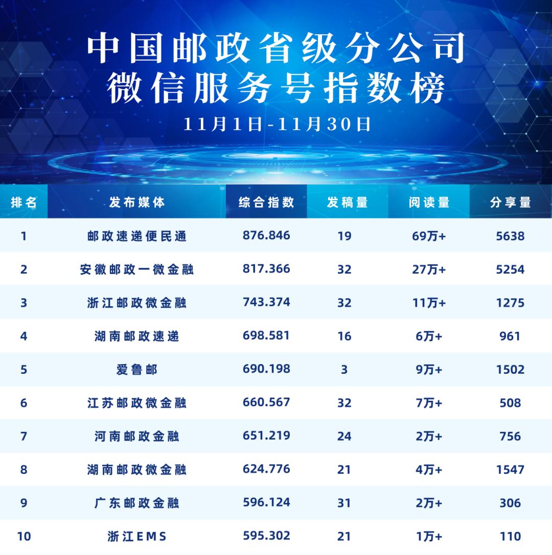 快递变快了吗？公众满意度如何？国家邮政局发布2024年度调查结果