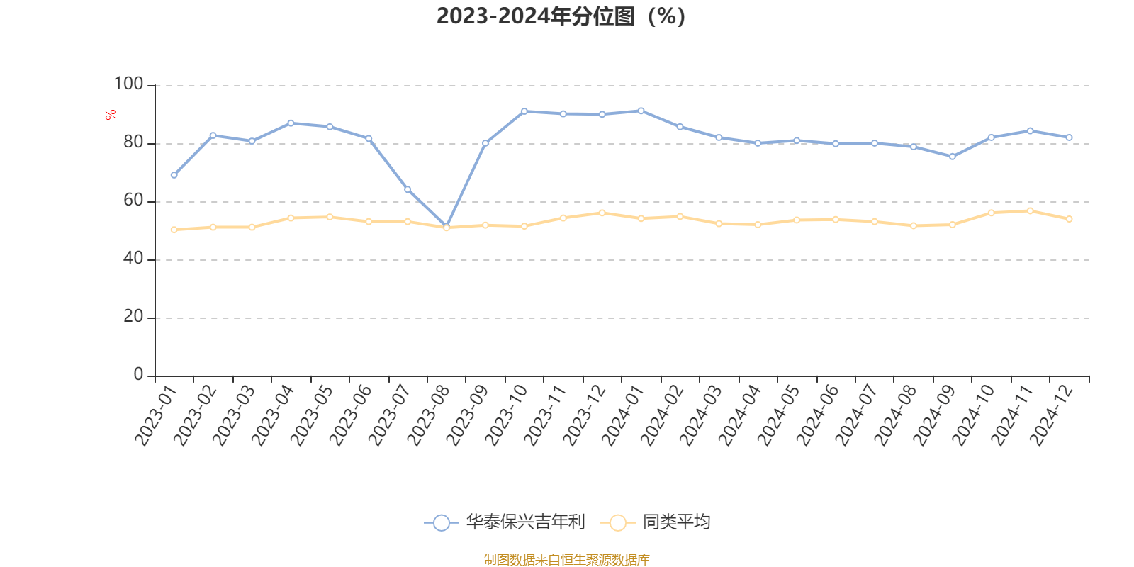 第一创业：2024年净利同比增长173.28%