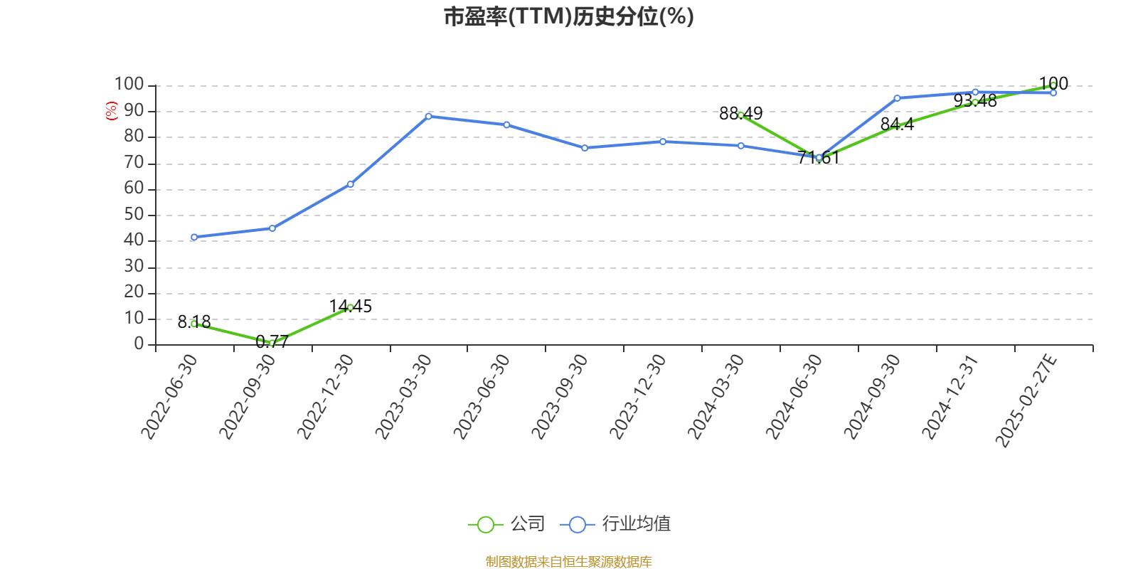 第一创业：2024年净利同比增长173.28%