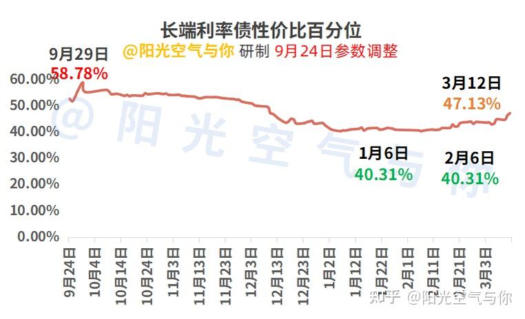 华富基金尤之奇：把握震荡债市左侧布局机会
