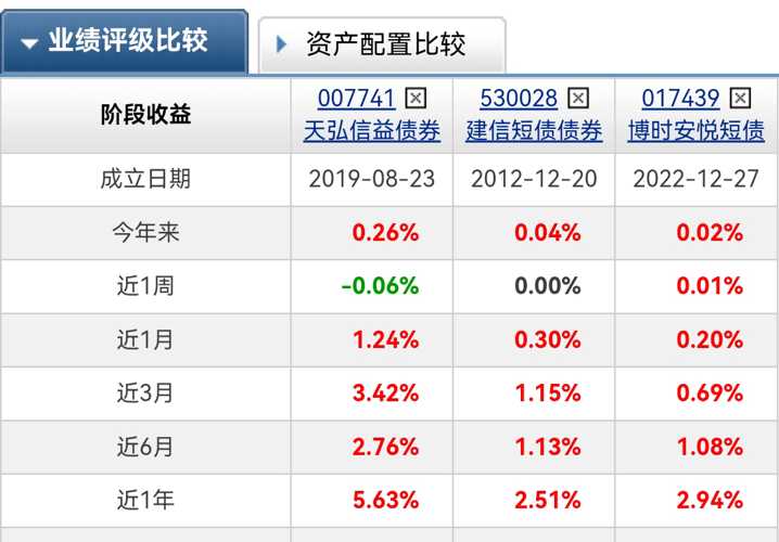 华富基金尤之奇：把握震荡债市左侧布局机会