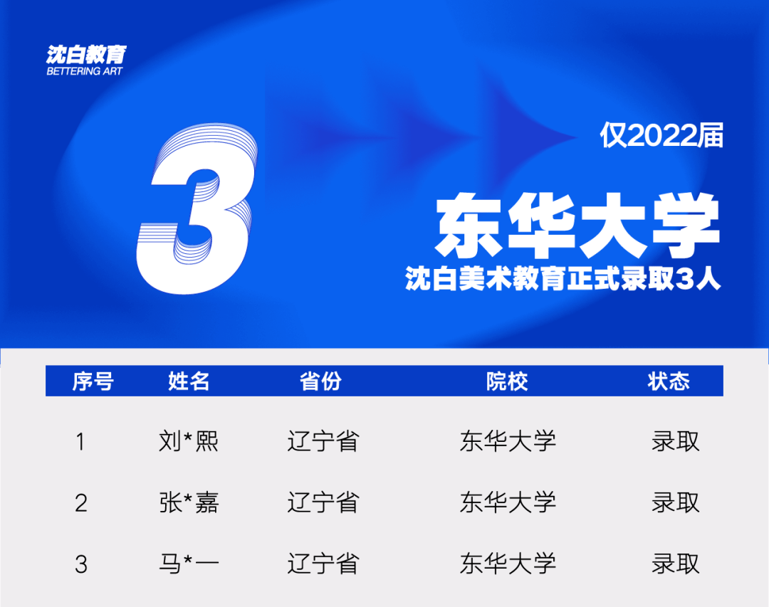 微创光电二度更正2022年年度报告