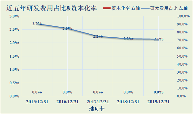 祥生医疗2024年营收4.69亿元 研发投入占比近17%