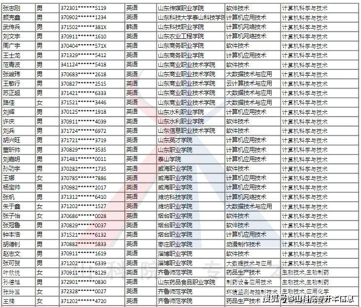 微创光电二度更正2022年年度报告