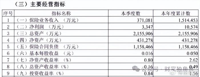 上海医药一季度归母净利润达13.33亿元