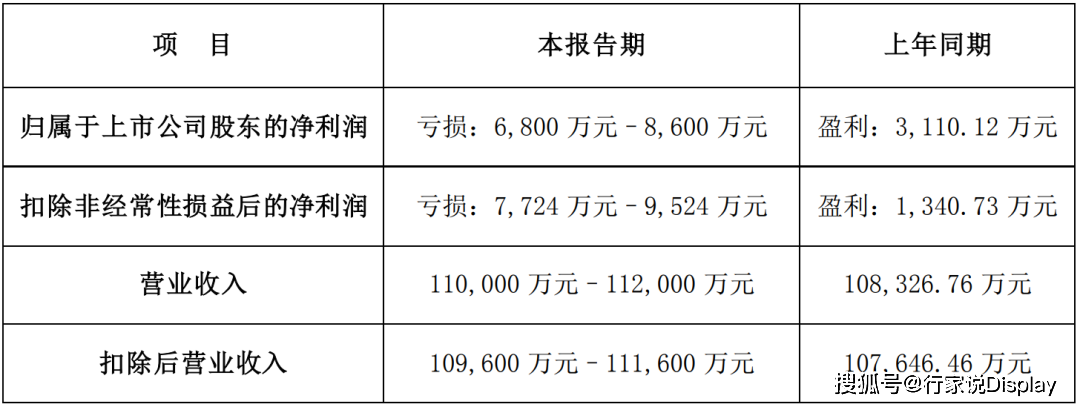 厦门象屿：一季度归母净利润同比增长约25% 业绩呈向好态势