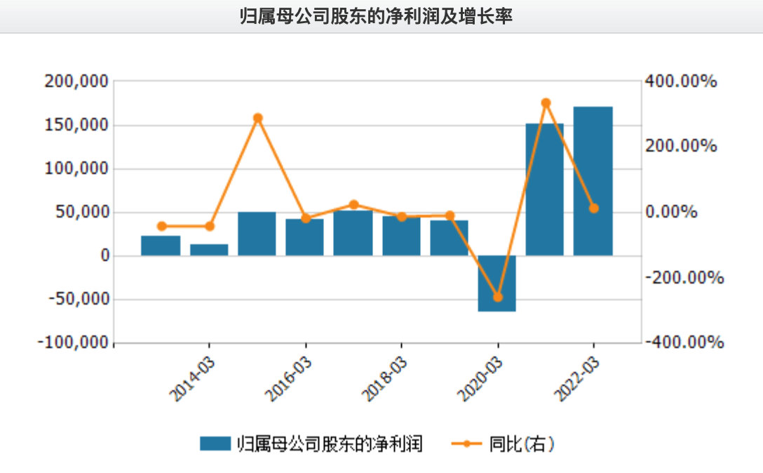 厦门象屿：一季度归母净利润同比增长约25% 业绩呈向好态势