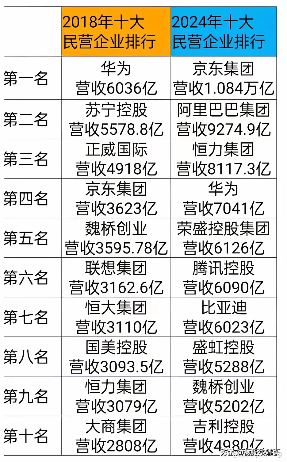 一季度全国规模以上文化企业营收同比增长6.2%
