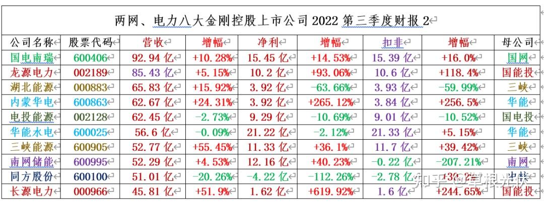 长城证券：2025年一季度归母净利润6.05亿元 同比增长71.56%