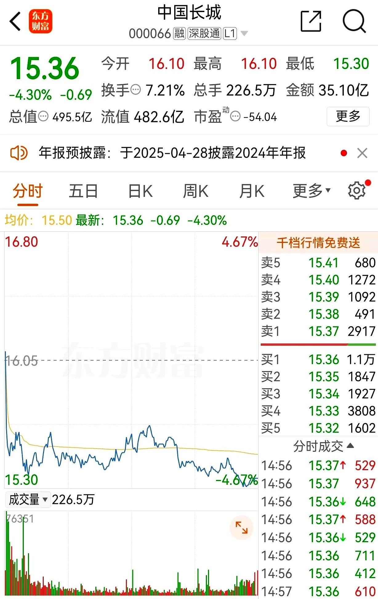 长城证券：2025年一季度归母净利润6.05亿元 同比增长71.56%