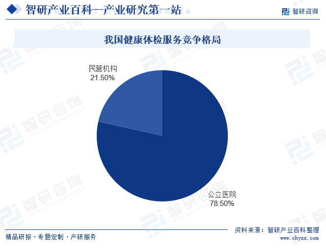 税收数据显示：一季度健康消费势头良好