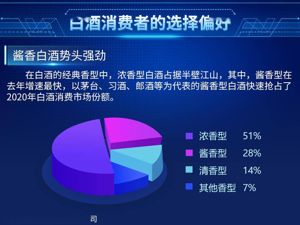 税收数据显示：一季度健康消费势头良好