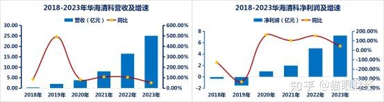 长城证券：一季度实现利润总额7.24亿元 同比增长86.80%