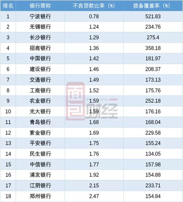 广发银行：2024年末总资产达3.64万亿元 核心一级资本充足率创新高