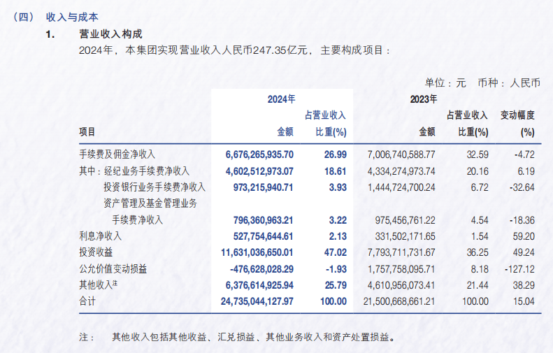 鸿富瀚：2024年营收净利双增长 散热业务成亮点