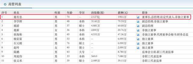 鸿富瀚：2024年营收净利双增长 散热业务成亮点