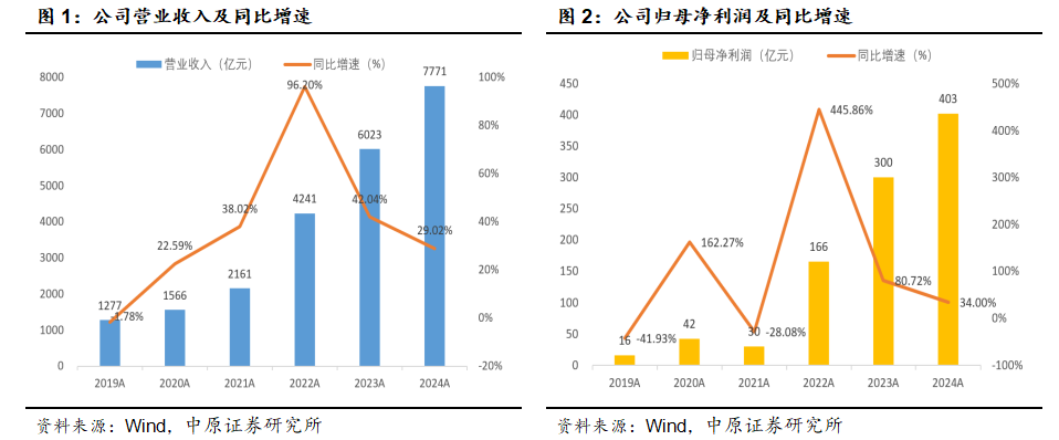 爱迪特发布上市以来首份年报：聚焦创新驱动与全球化布局 2024年营收净利双增