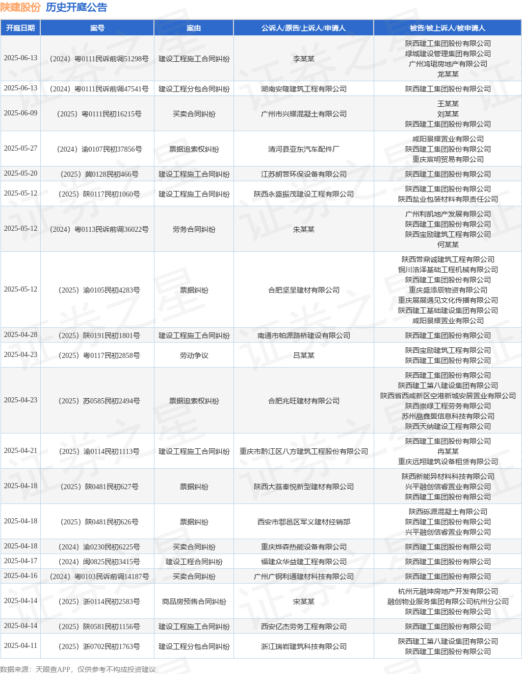 陕建股份2024年营业收入1511.39亿元
