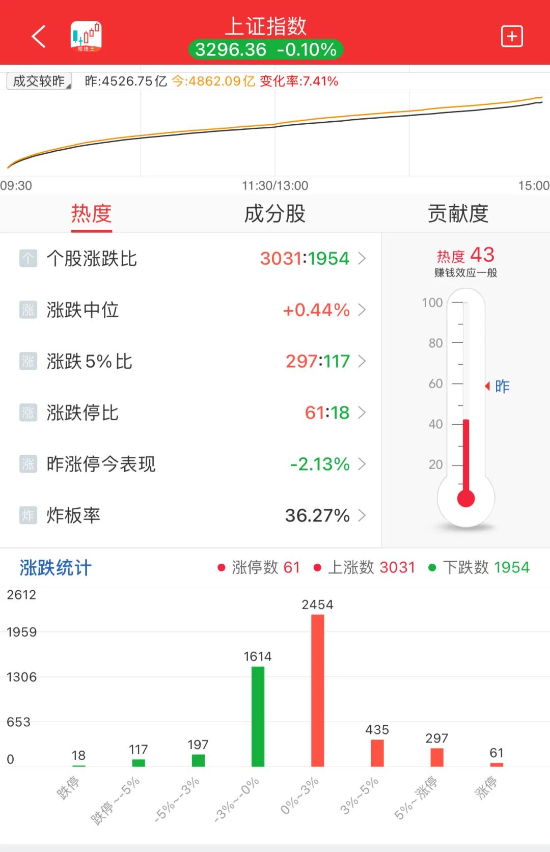 伦敦股市4月30日上涨
