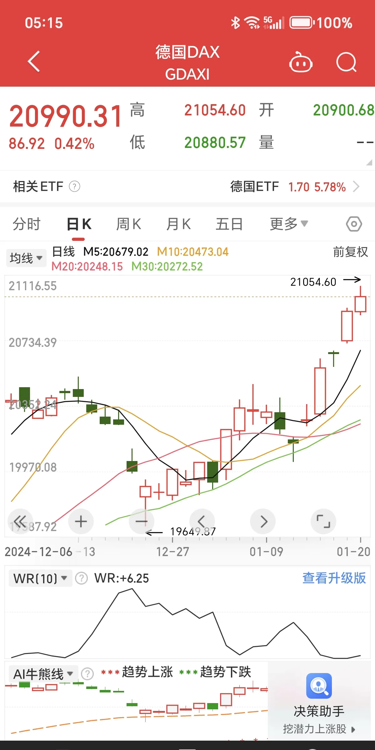 伦敦股市4月30日上涨