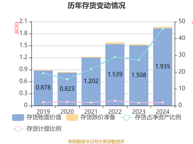 飞鹿股份：一季度实现营业收入7426.07万元