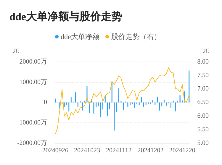 飞鹿股份：一季度实现营业收入7426.07万元