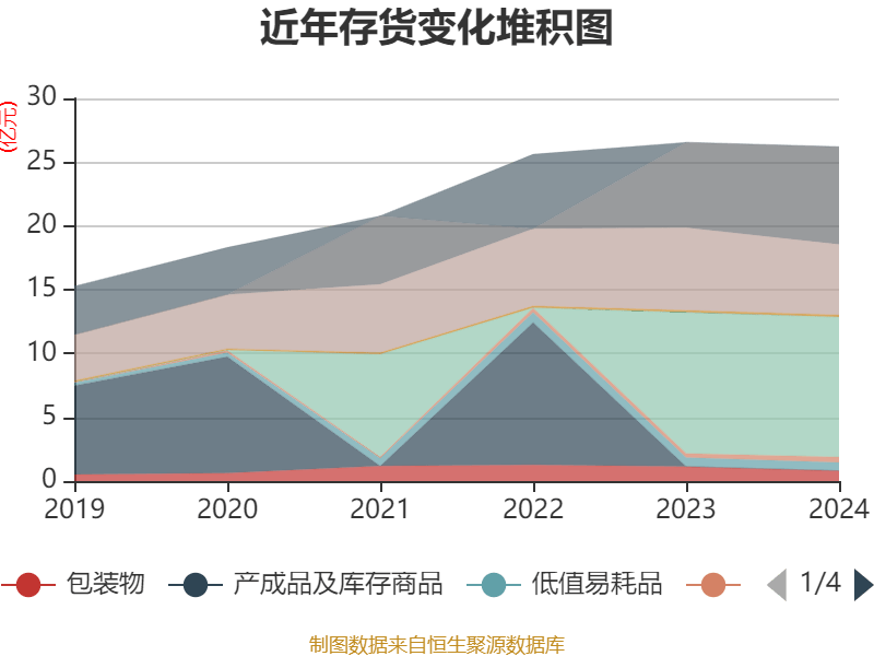顺丰控股：一季度归母净利润22.34亿元  同比增16.87%