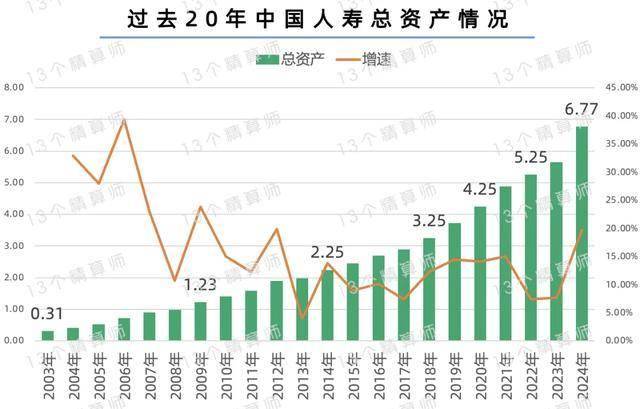 中国人寿一季度总保费同比增长5.0%