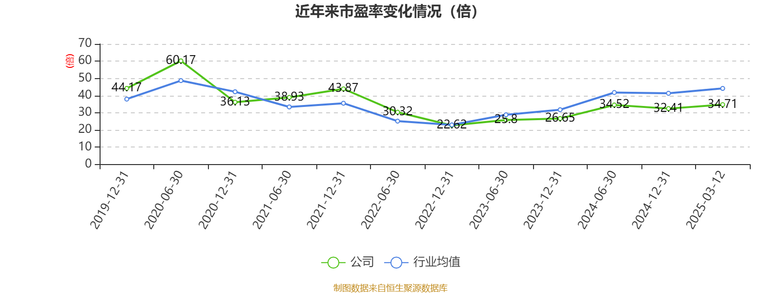 世运电路：2024年营收首破50亿元 高端PCB布局成效显著